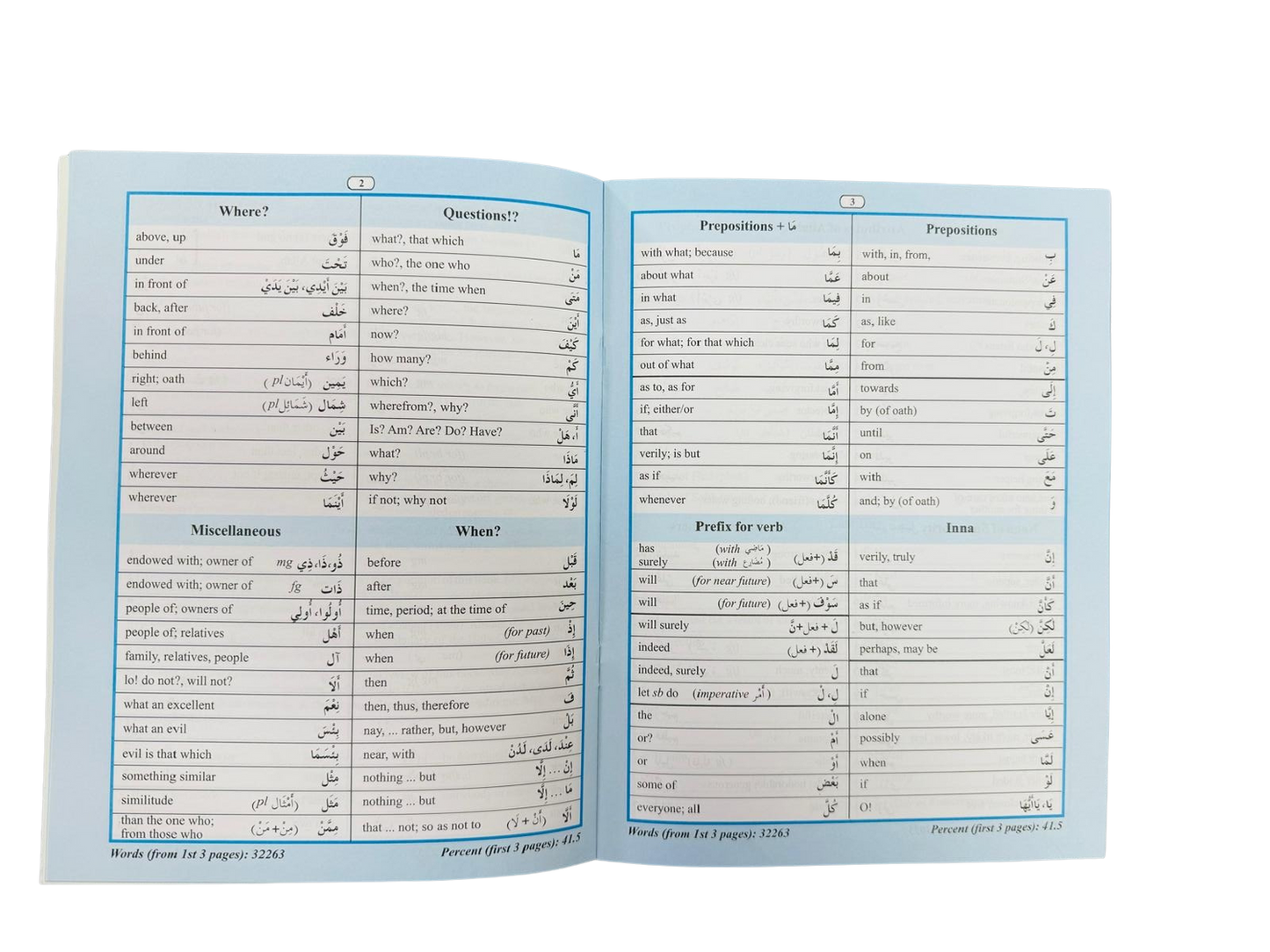 80% of Qur'anic Words: Classified Word Lists for Easy Memorization