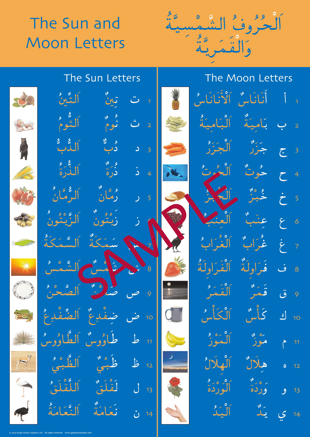 Gateway to Arabic Poster Pack 2 – Visual Arabic Learning Posters for Kids & Beginners 2
