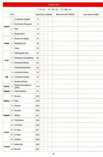 Gift for Muslims – Creative Islamic Studies Curriculum Book