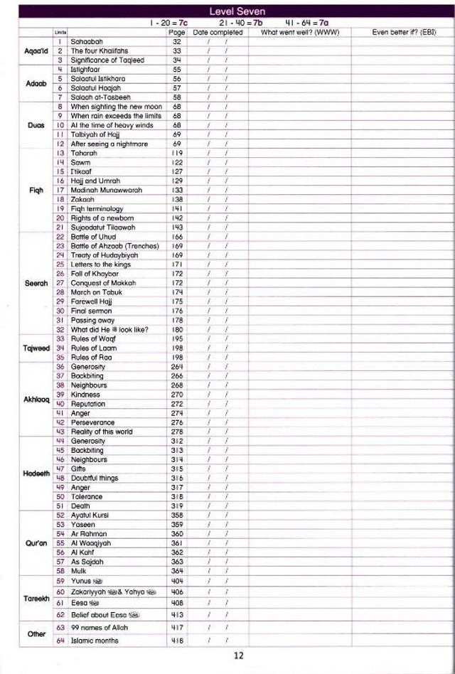 Gift for Muslims – Creative Islamic Studies Curriculum Book