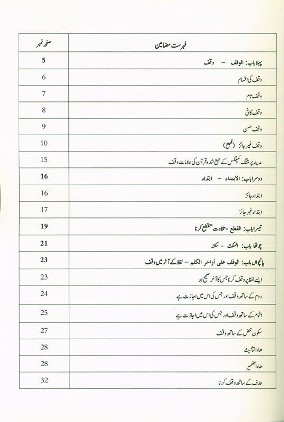 Règles de Tajwid du Coran, partie 3 (ourdou) : Apprenez à réciter le Coran correctement avec une prononciation appropriée.