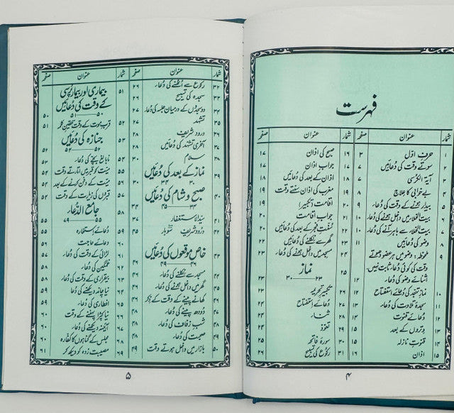 Piyary Rasool ﷺ Ki Piyari Duain – Beautiful Duas from the Prophet ﷺ -Urdu 2