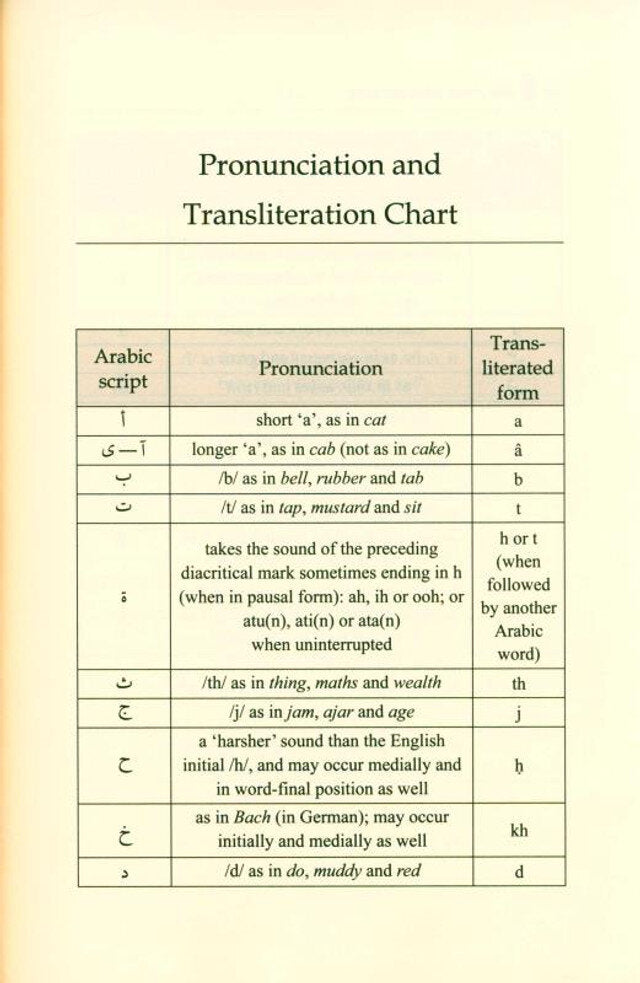 The Art Of Islamic Living : The Sixth Fitness by Dr. Ahmad Al- Bara' Al-Amiri