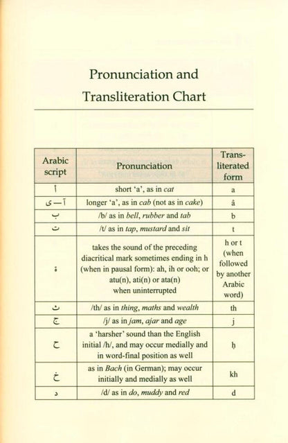 The Art Of Islamic Living : The Sixth Fitness by Dr. Ahmad Al- Bara' Al-Amiri