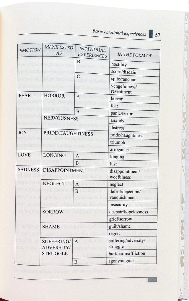 Managing Your Emotions (Therapy from Quran and Sunnah-2) by  Dr Feryad A Hussain