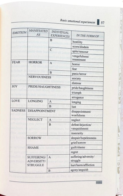 Managing Your Emotions (Therapy from Quran and Sunnah-2) by  Dr Feryad A Hussain