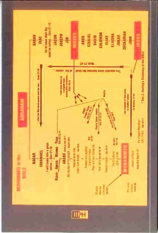 Dialogue chrétien-musulman 