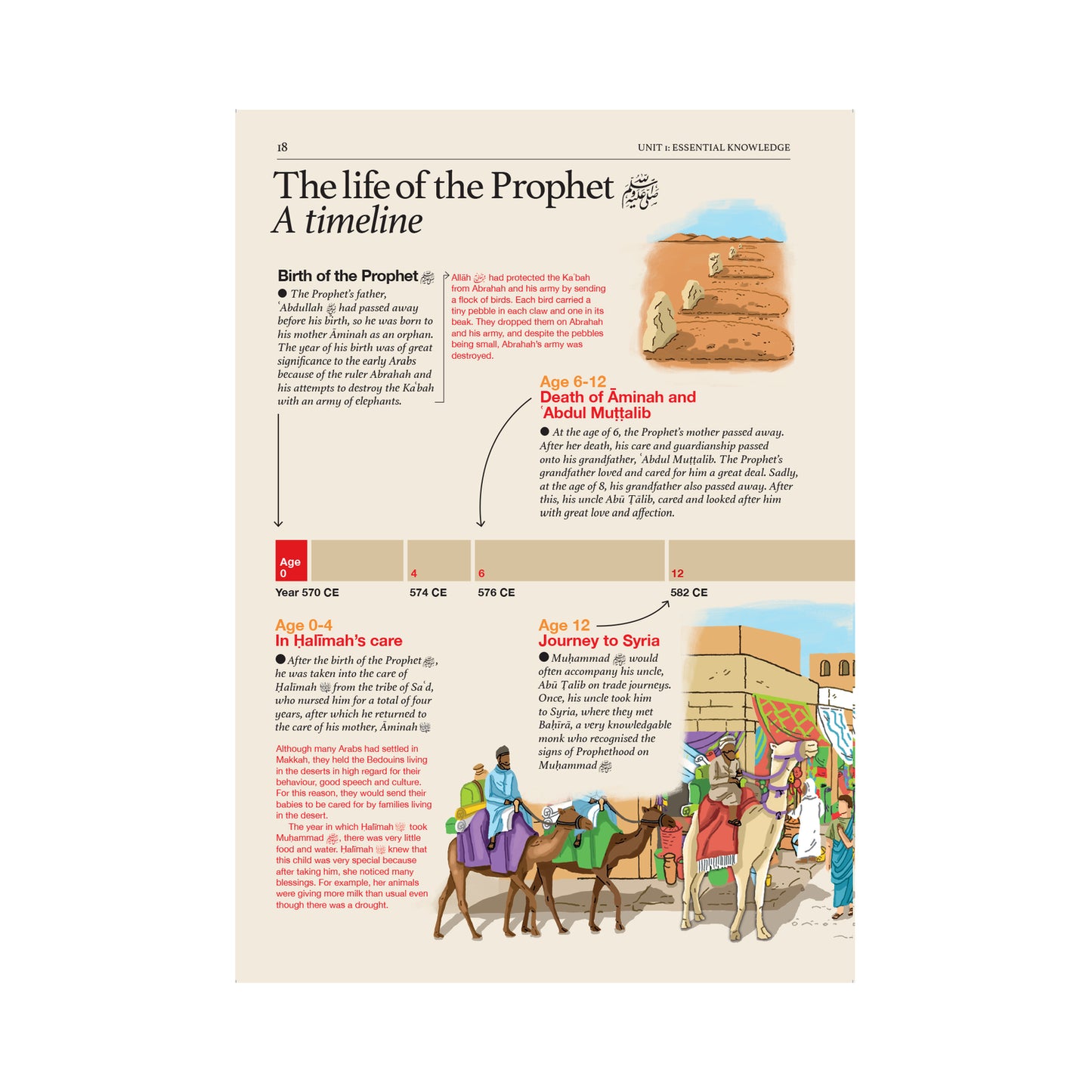 Islamic Studies Workbook 7 – Learn about Islam Series by Safar Publications