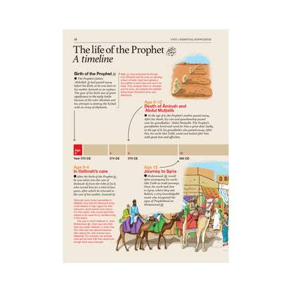 Islamic Studies Workbook 7 – Learn about Islam Series by Safar Publications