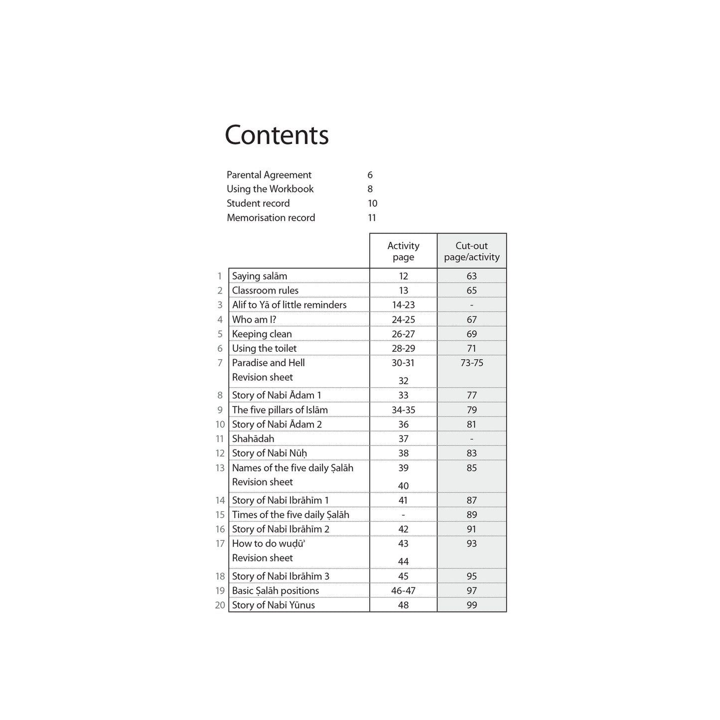 Islamic Studies: Workbook 1 – Learn about Islam Series by Safar Publications